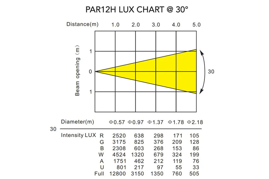 PAR12H - Indoor Pro Par with 12 x 12W RGBWAU LEDs